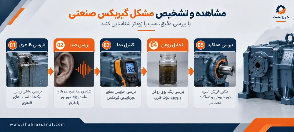 مشاهده و تشخیص مشکل گیربکس صنعتی